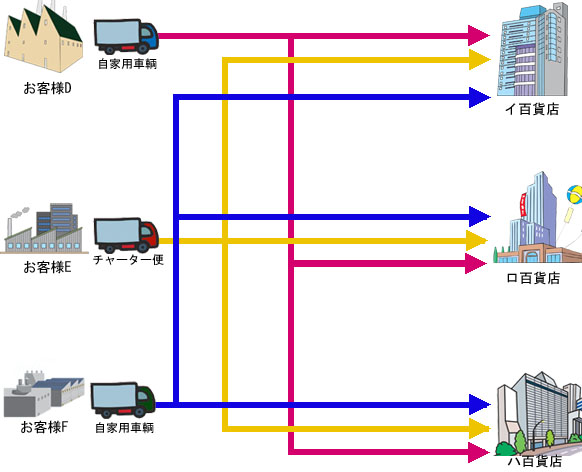 共同便改善前図 共同便改善前図