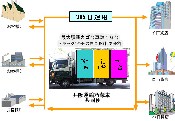 共同便改善後図 共同便改善後図