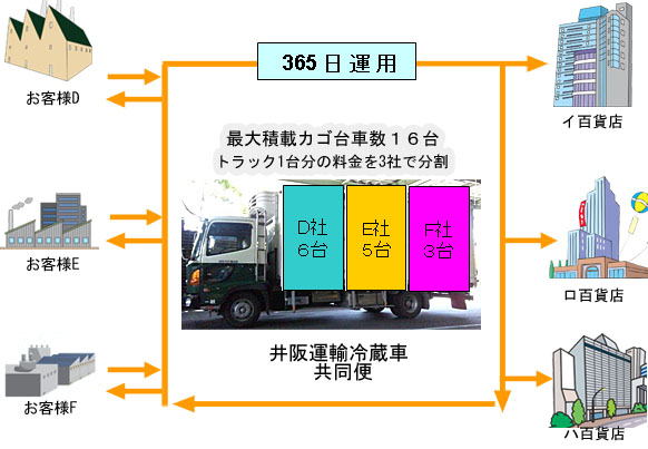 共同便改善後図