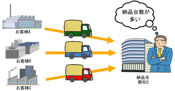 共同集荷改善前図