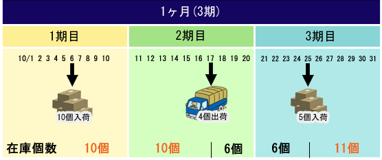 3期制料金サンプル表