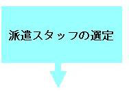 派遣スタッフの選定