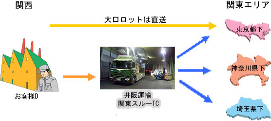 スルー便改善後図 スルー便改善後図