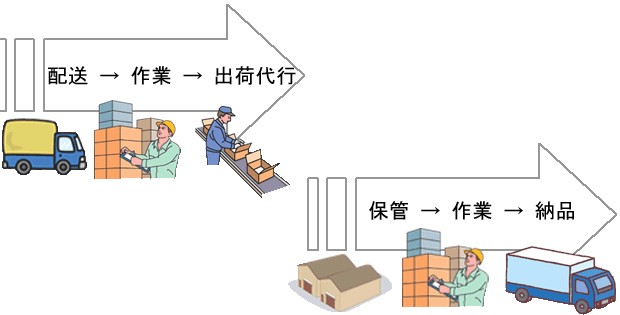 トータルサポート