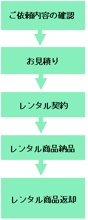 レンタルの流れ レンタルの流れ